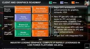 AMD°꿪ʼСģ28nm APU