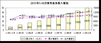 10¹ҵ1968Ԫ ͬ41%