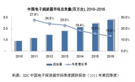 IDC2011麺ռ59%ݶλ