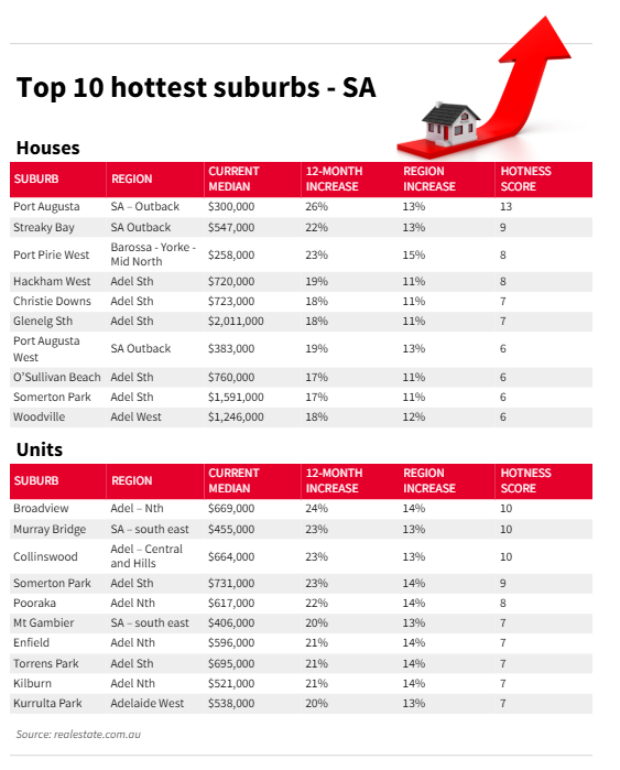 �ϰķ��������������Port Augusta���ܣ�Glenelg South������210��-2.jpg